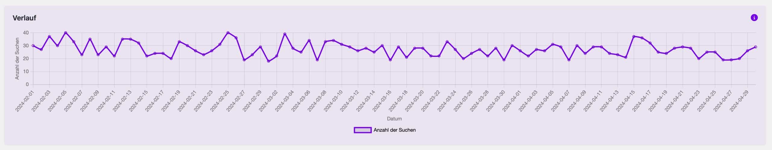 Statistik Suchverlauf