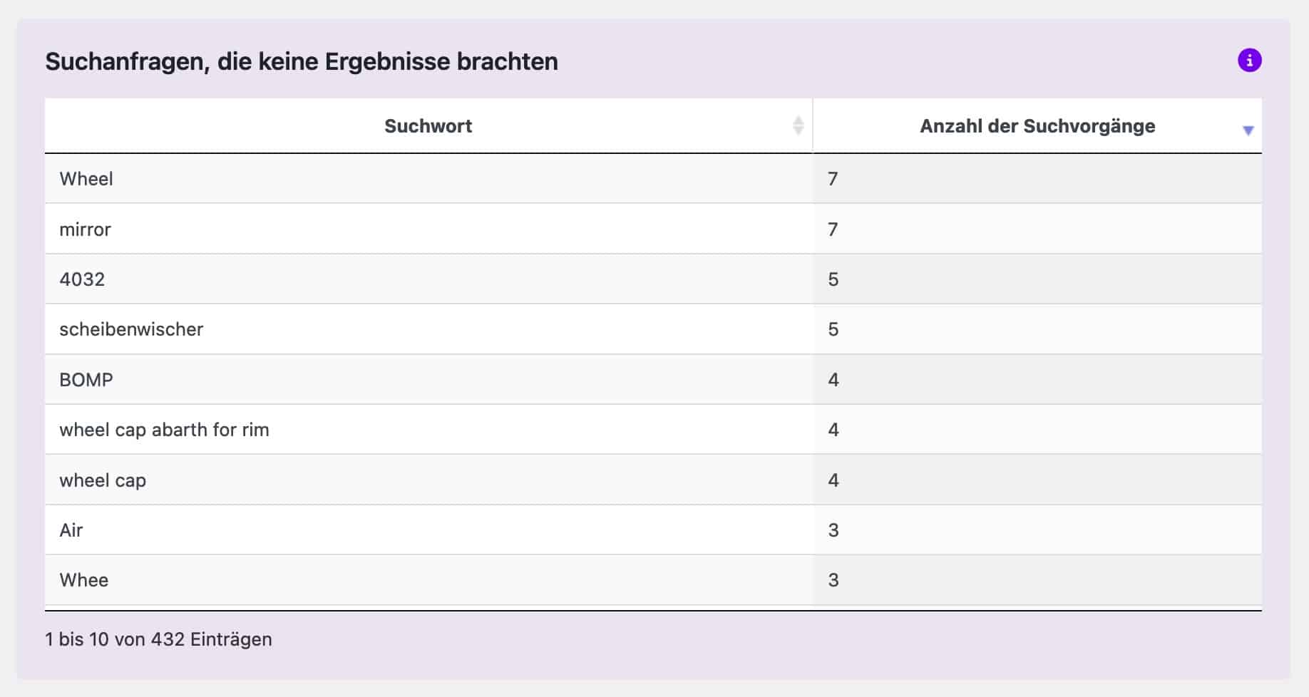 Suche Statistik mit Suchbegriffen ohne Ergebnis