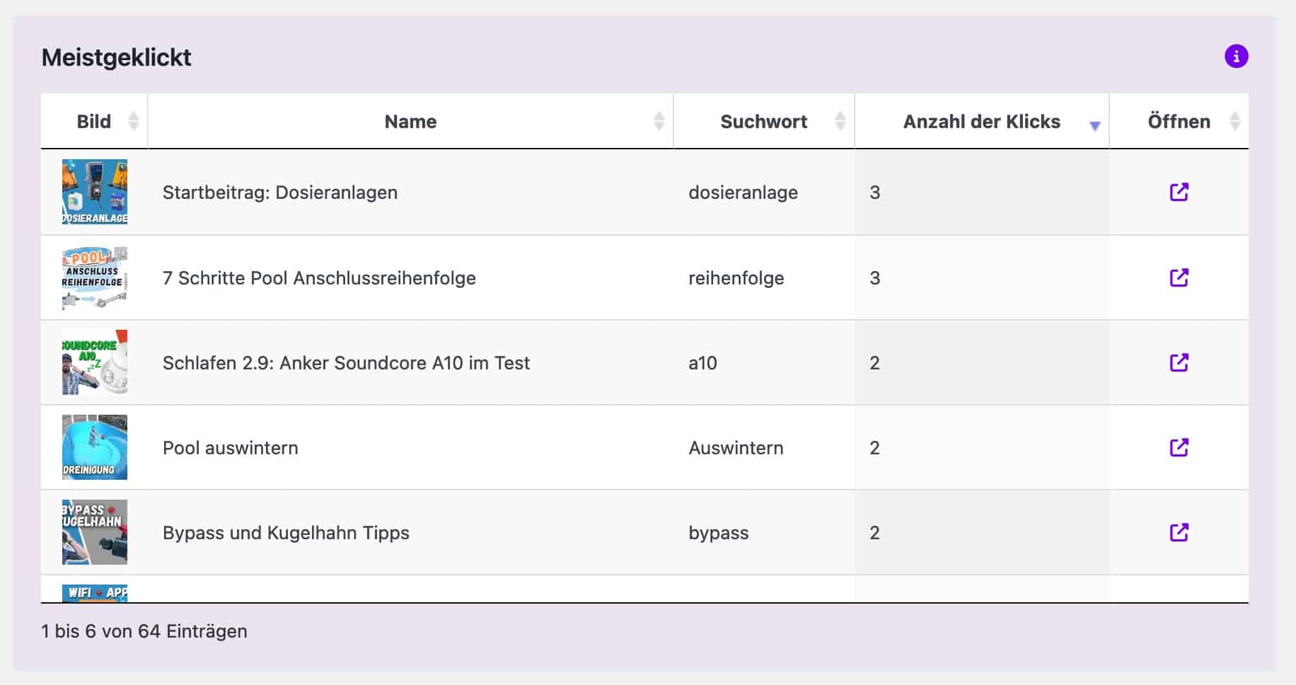 MWD Search Pro Statistik meist geklickt